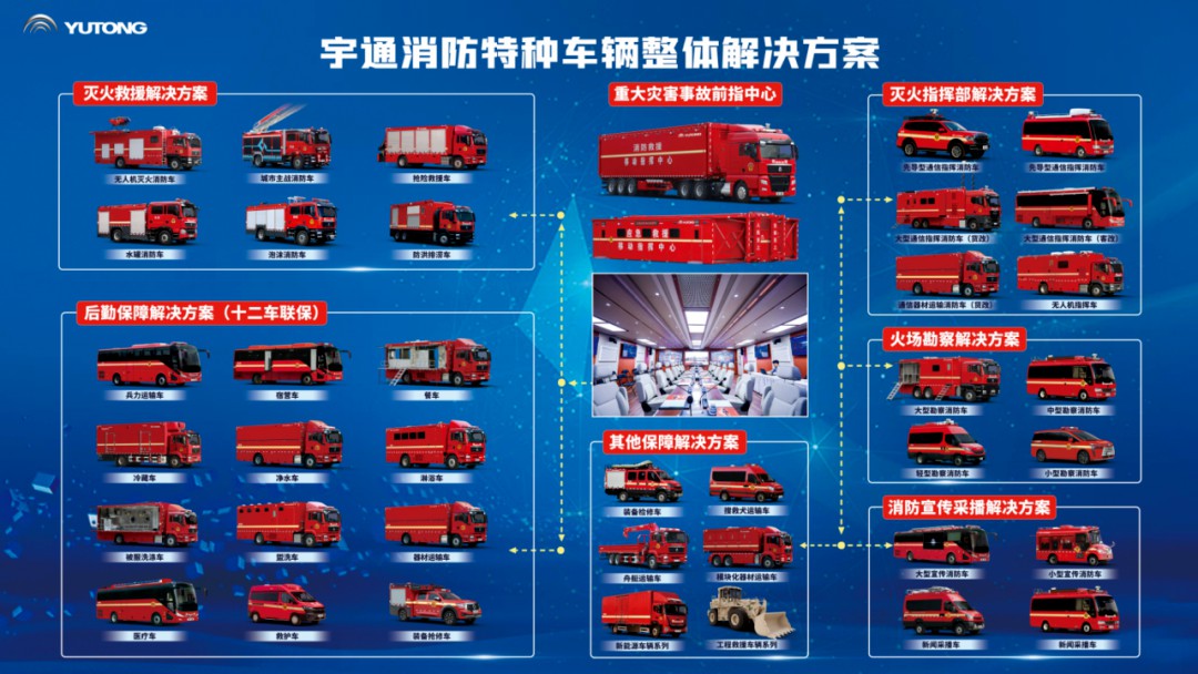 科技赋能实战！幸运彩专用车亮相第二十一届国际消防展