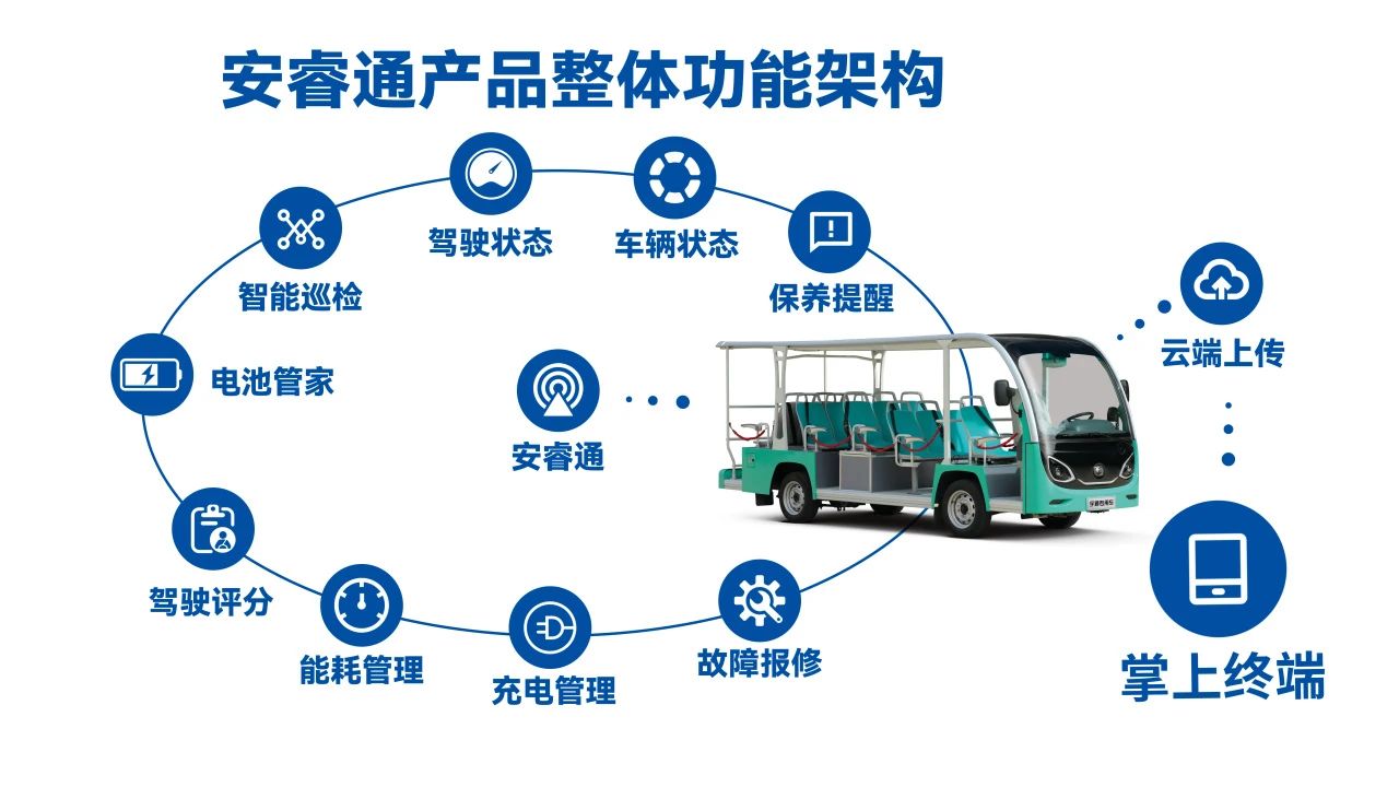 暑期旅游旺季：景区交通运力升级，幸运彩打造全场景智慧解决方案